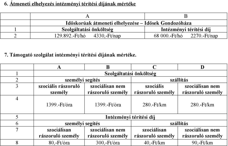 C D 1 Szolgáltatási önköltség 2 személyi segítés szállítás 3 szociális rászoruló személy szociálisan nem szociális szociálisan nem 4 1399.-Ft/óra 1399.