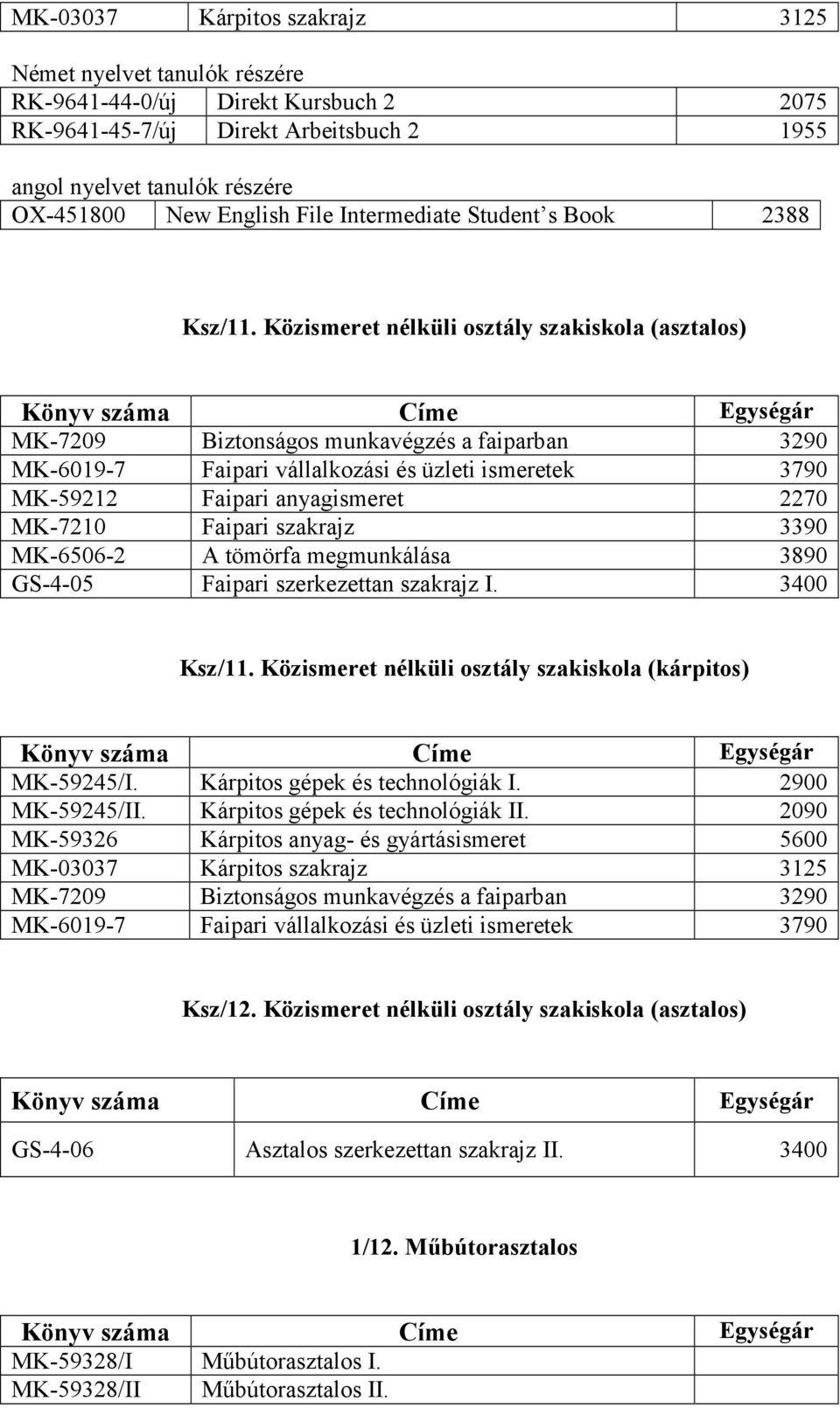 Közismeret nélküli osztály szakiskola (kárpitos) MK-59245/I. Kárpitos gépek és technológiák I. 2900 MK-59245/II. Kárpitos gépek és technológiák II.