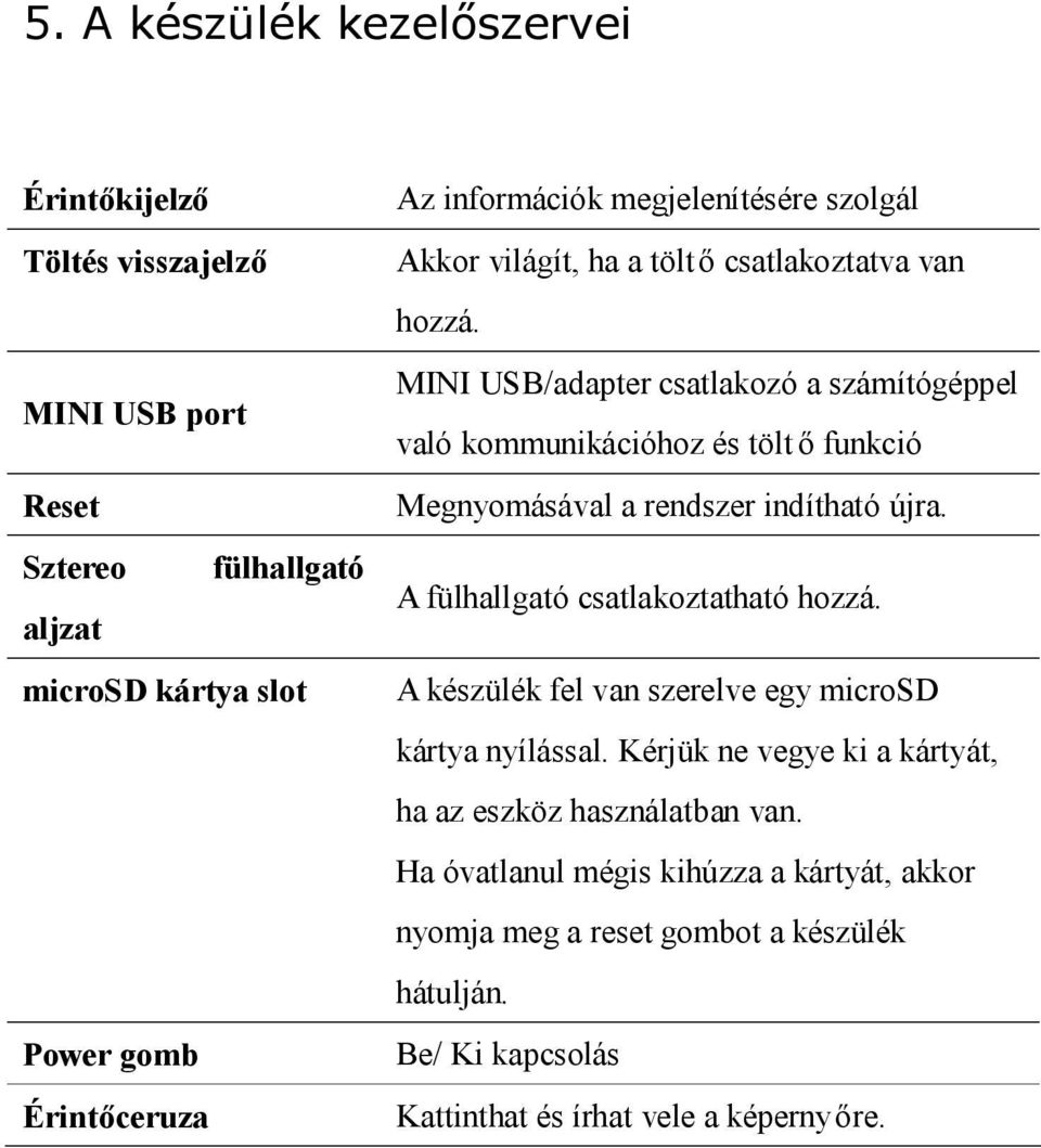 MINI USB/adapter csatlakozó a számítógéppel való kommunikációhoz és tölt ő funkció Megnyomásával a rendszer indítható újra. A fülhallgató csatlakoztatható hozzá.