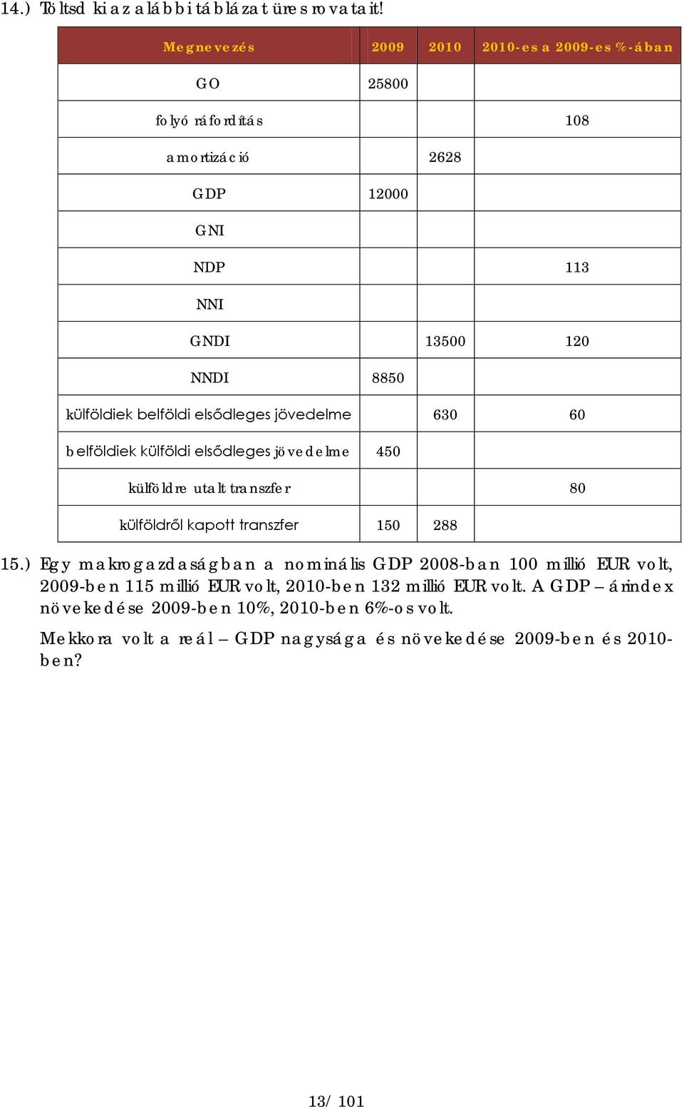 belföldi elsődleges jövedelme 630 60 belföldiek külföldi elsődleges jövedelme 450 külföldre utalt transzfer 80 külföldről kapott transzfer 150 288 15.