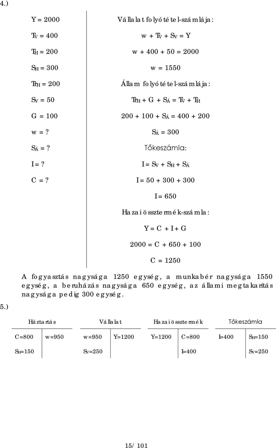 I = 50 + 300 + 300 I = 650 Hazai össztermék-számla: Y = C + I + G 2000 = C + 650 + 100 C = 1250 5.