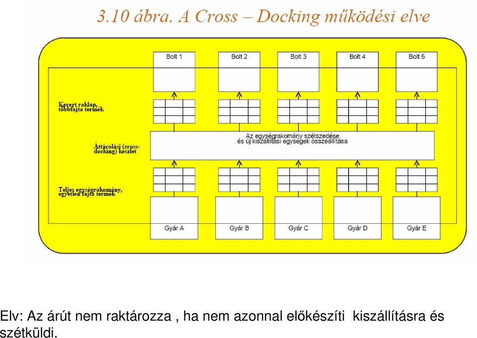 azonnal elıkészíti