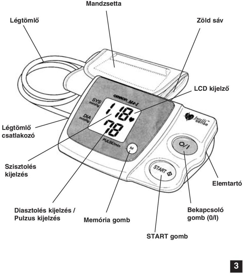 omron vérnyomásmérő használata)