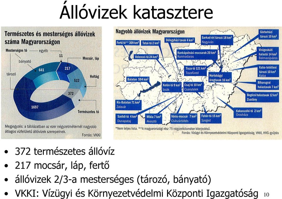 2/3-a mesterséges (tározó, bányató) VKKI: