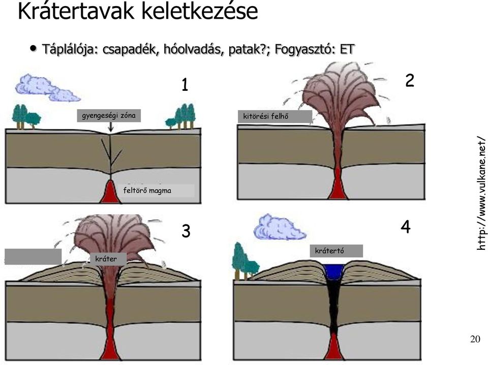 csapadék, hóolvadás, patak?