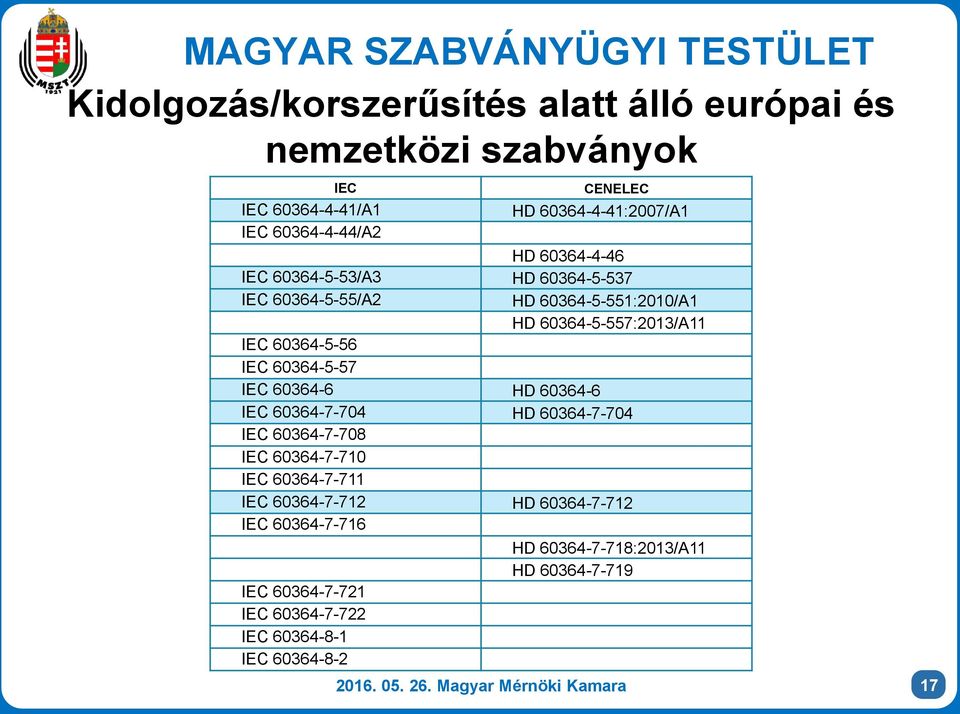 IEC 60364-6 HD 60364-6 IEC 60364-7-704 HD 60364-7-704 IEC 60364-7-708 IEC 60364-7-710 IEC 60364-7-711 IEC 60364-7-712 HD 60364-7-712 IEC