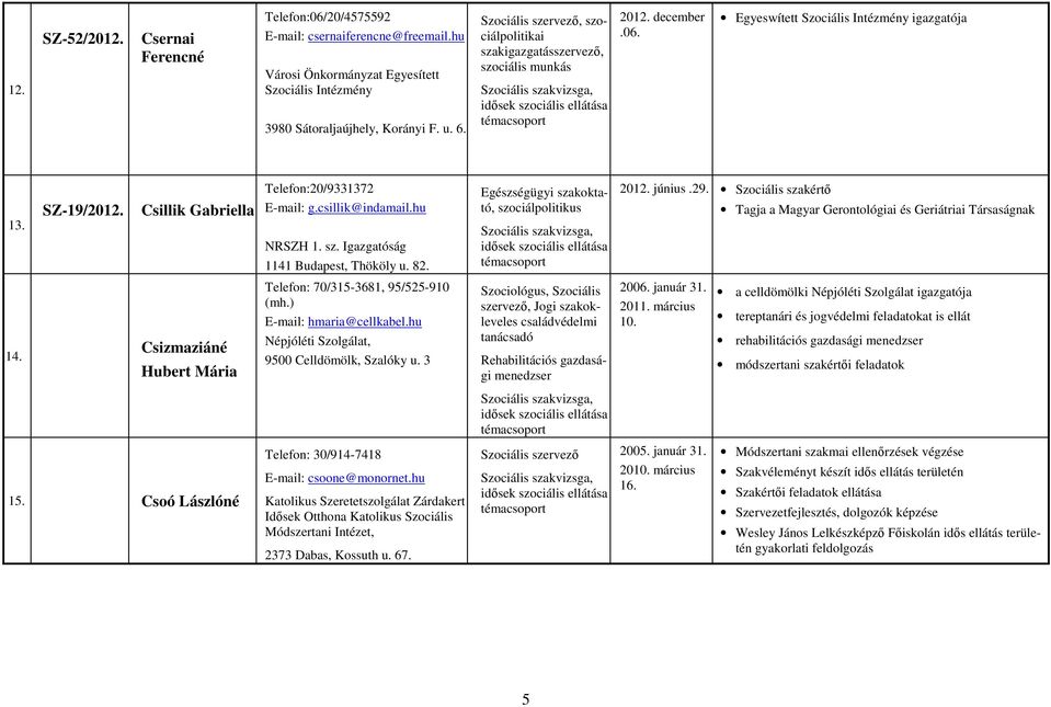 Csillik Gabriella Telefon:20/9331372 E-mail: g.csillik@indamail.hu NRSZH 1. sz. Igazgatóság 1141 Budapest, Thököly u. 82. Egészségügyi szakoktató, szociálpolitikus 2012. június.29.