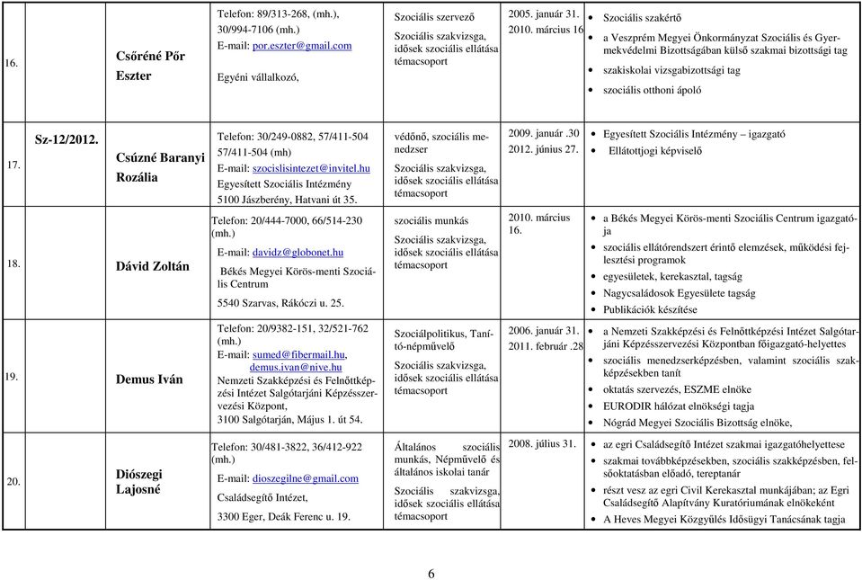 szociális otthoni ápoló 17. Sz-12/2012. Csúzné Baranyi Rozália 18. Dávid Zoltán 19. Demus Iván Telefon: 30/249-0882, 57/411-504 57/411-504 (mh) E-mail: szocislisintezet@invitel.