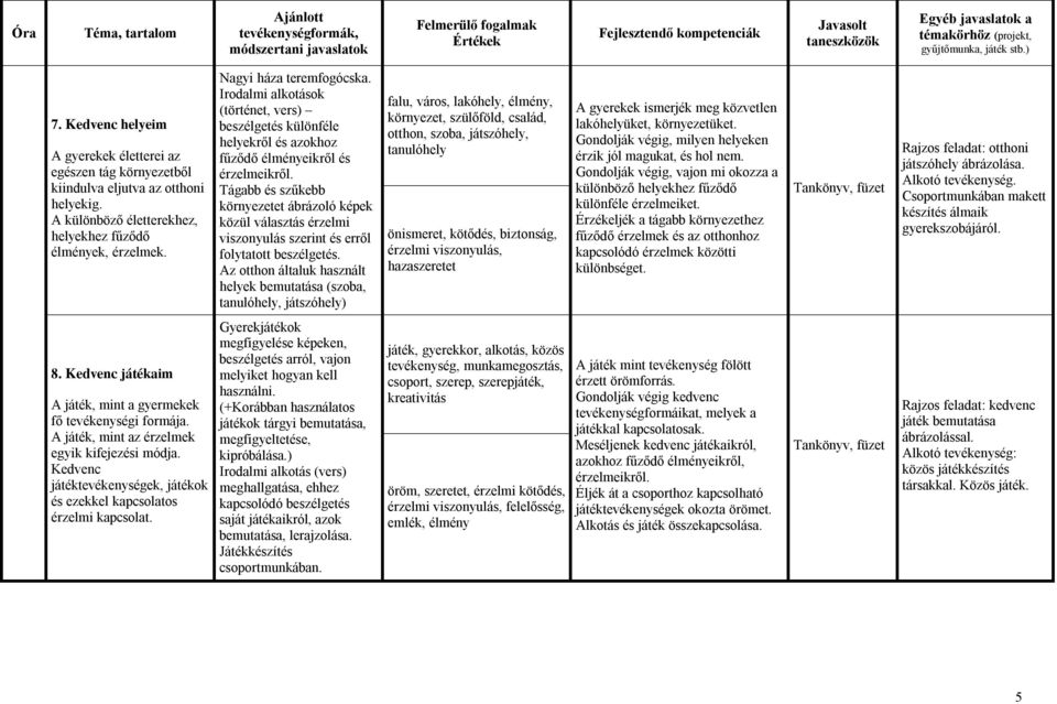 Tágabb és szűkebb környezetet ábrázoló képek közül választás érzelmi viszonyulás szerint és erről folytatott beszélgetés.