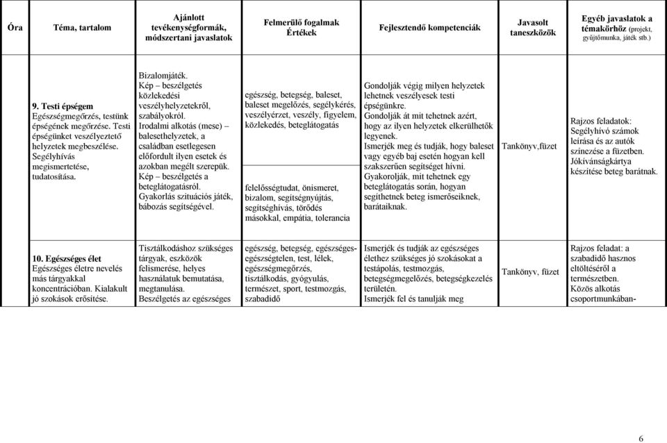 Kép beszélgetés a beteglátogatásról. Gyakorlás szituációs játék, bábozás segítségével.