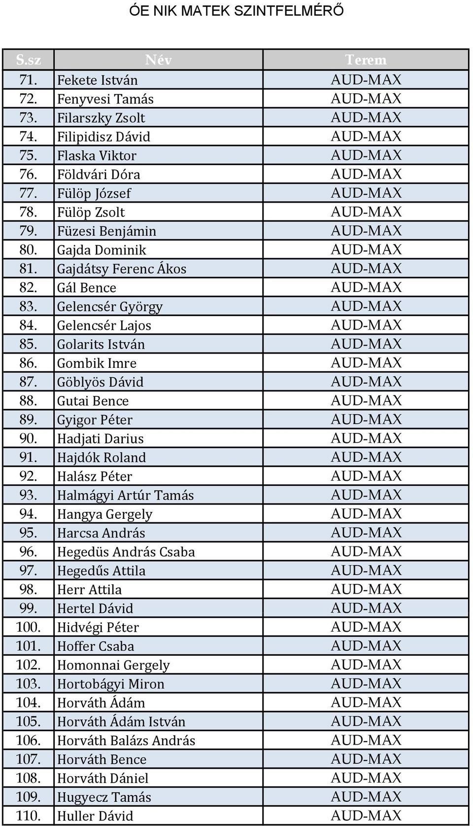 Golarits István AUD-MAX 86. Gombik Imre AUD-MAX 87. Göblyös Dávid AUD-MAX 88. Gutai Bence AUD-MAX 89. Gyigor Péter AUD-MAX 90. Hadjati Darius AUD-MAX 91. Hajdók Roland AUD-MAX 92.