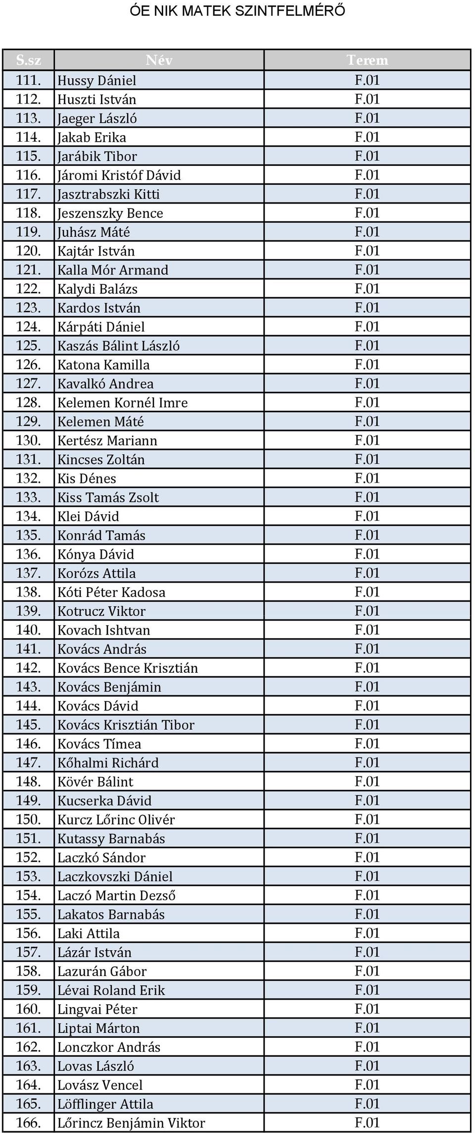 01 126. Katona Kamilla F.01 127. Kavalkó Andrea F.01 128. Kelemen Kornél Imre F.01 129. Kelemen Máté F.01 130. Kertész Mariann F.01 131. Kincses Zoltán F.01 132. Kis Dénes F.01 133.