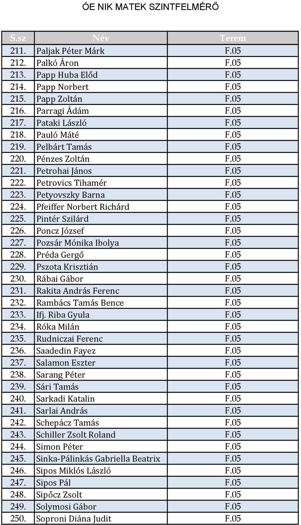 Poncz József F.05 227. Pozsár Mónika Ibolya F.05 228. Préda Gergő F.05 229. Pszota Krisztián F.05 230. Rábai Gábor F.05 231. Rakita András Ferenc F.05 232. Rambács Tamás Bence F.05 233. Ifj.