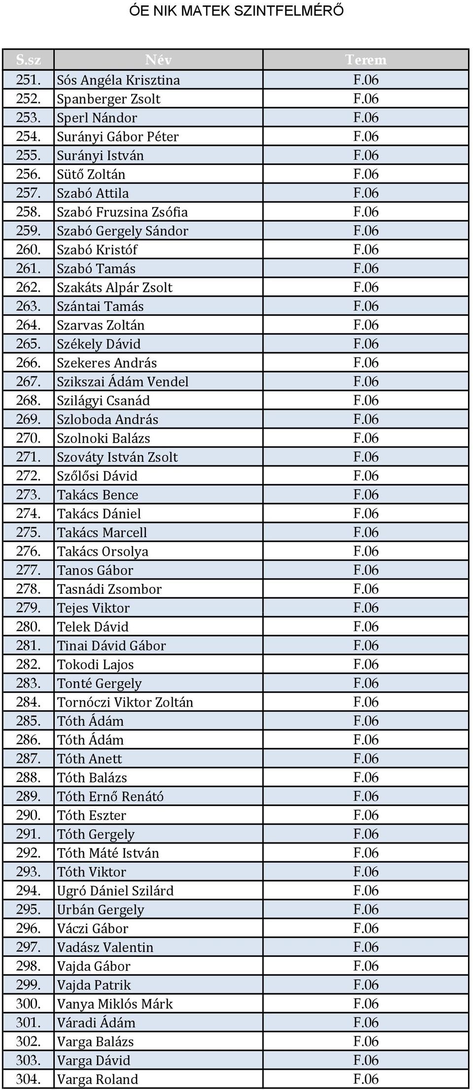 Székely Dávid F.06 266. Szekeres András F.06 267. Szikszai Ádám Vendel F.06 268. Szilágyi Csanád F.06 269. Szloboda András F.06 270. Szolnoki Balázs F.06 271. Szováty István Zsolt F.06 272.