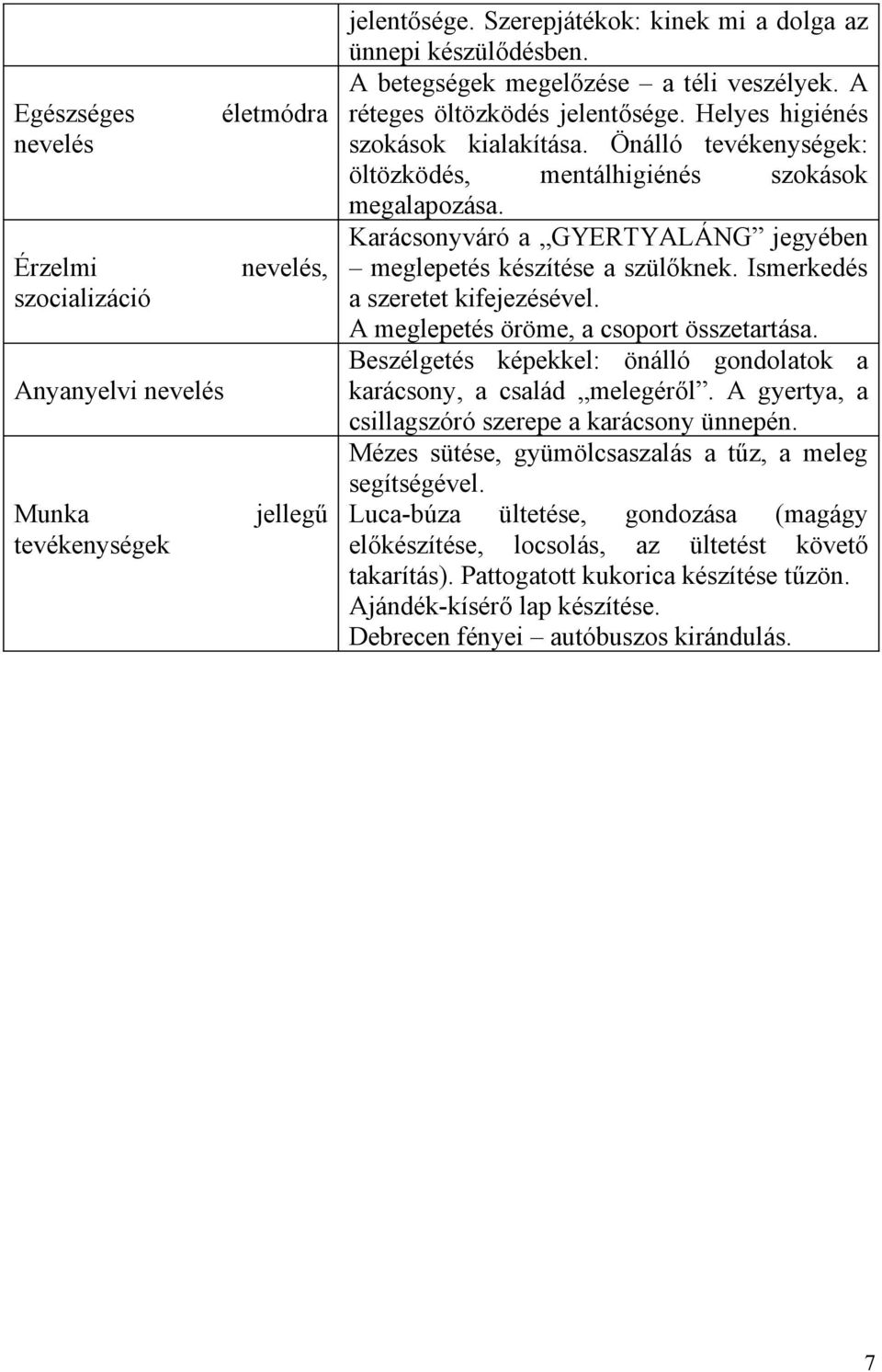 Karácsonyváró a GYERTYALÁNG jegyében meglepetés készítése a szülőknek. Ismerkedés a szeretet kifejezésével. A meglepetés öröme, a csoport összetartása.