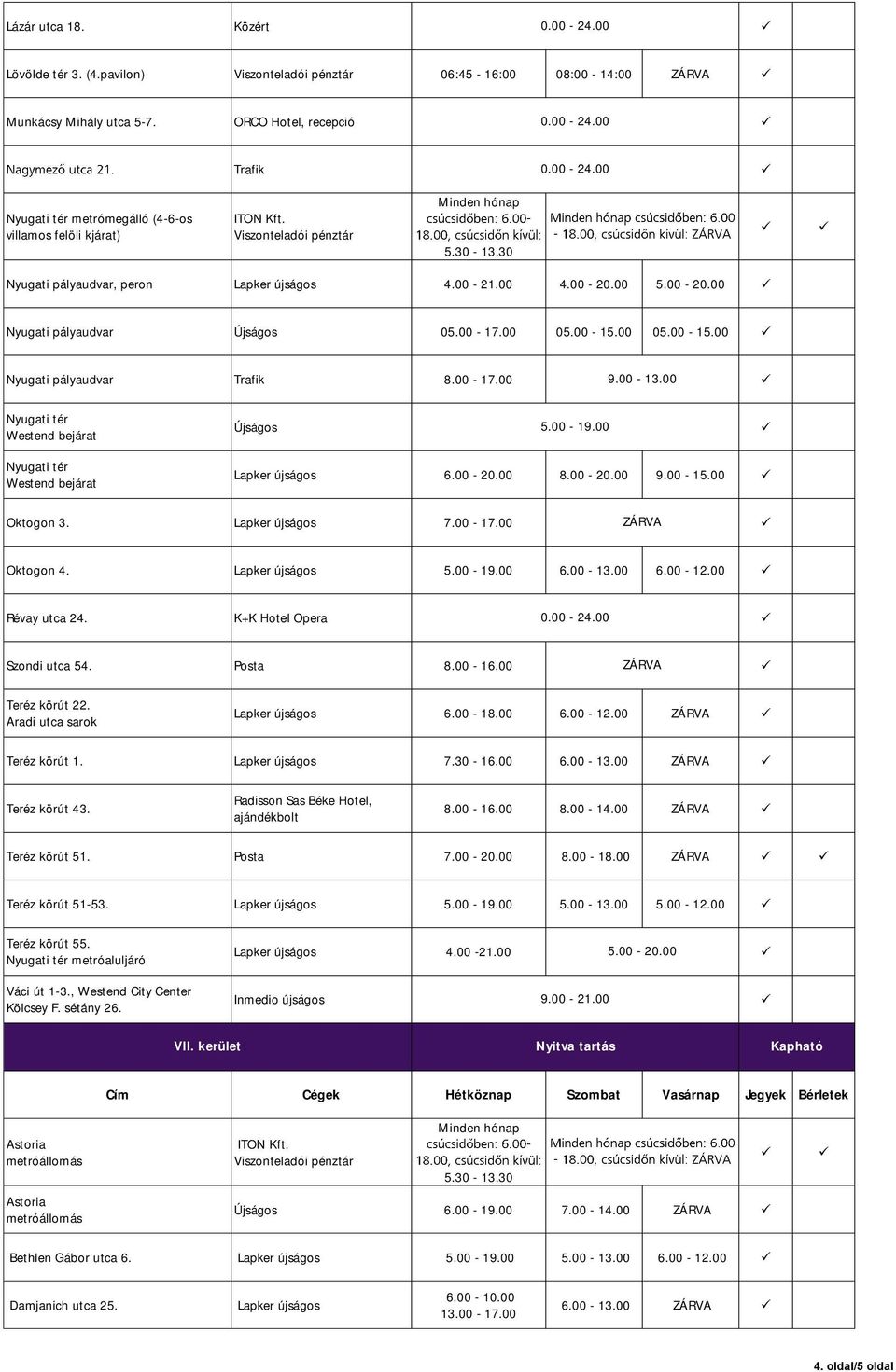 00 05.00-15.00 05.00-15.00 Nyugati pályaudvar Trafik 8.00-17.00 9.00-13.00 Nyugati tér Westend bejárat Újságos 5.00-19.00 Nyugati tér Westend bejárat Lapker újságos 6.00-20.00 8.00-20.00 9.00-15.00 Oktogon 3.
