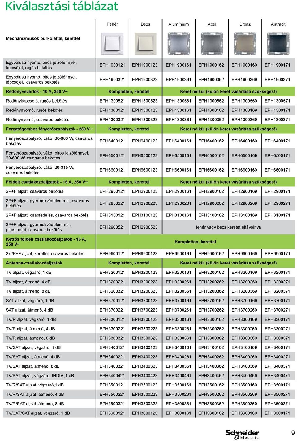 ) Redőnykapcsoló, rugós bekötés EPH1300521 EPH1300523 EPH1300561 EPH1300562 EPH1300569 EPH1300571 Redőnynyomó, rugós bekötés EPH1300121 EPH1300123 EPH1300161 EPH1300162 EPH1300169 EPH1300171