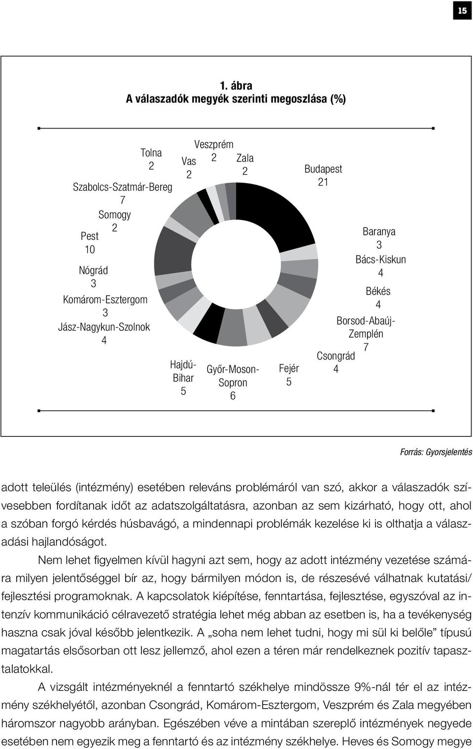 akkor a válaszadók szívesebben fordítanak időt az adatszolgáltatásra, azonban az sem kizárható, hogy ott, ahol a szóban forgó kérdés húsbavágó, a mindennapi problémák kezelése ki is olthatja a