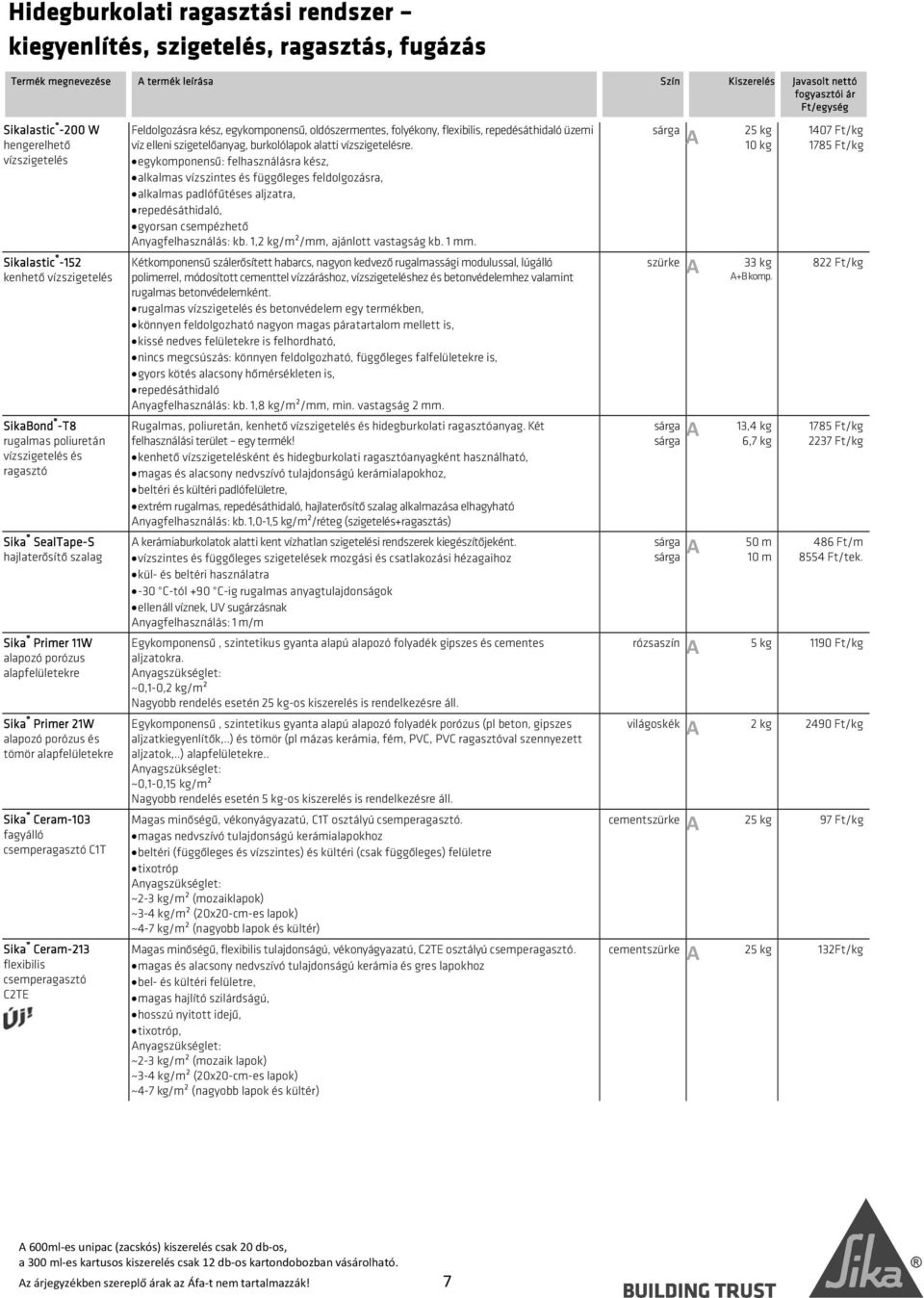 alapozó porózus és tömör alapfelületekre Sika Ceram-103 fagyálló csemperagasztó C1T Sika Ceram-213 flexibilis csemperagasztó C2TE Feldolgozásra kész, egykomponensű, oldószermentes, folyékony,