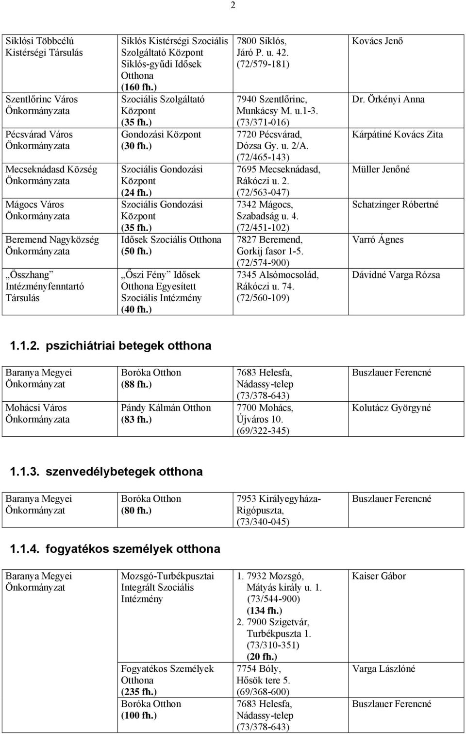 ) 7800 Siklós, Járó P. u. 42. (72/579-181) 7940 Szentlőrinc, Munkácsy M. u.1-3. (73/371-016) 7720 Pécsvárad, Dózsa Gy. u. 2/A. (72/465-143) 7695 Mecseknádasd, Rákóczi u. 2. (72/563-047) 7342 Mágocs, Szabadság u.