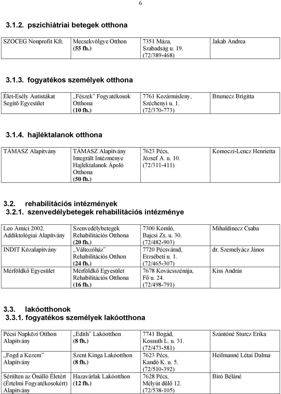 2.1. szenvedélybetegek rehabilitációs intézménye Leo Amici 2002. Addiktológiai Alapítvány INDIT Közalapítvány Mérföldkő Egyesület Szenvedélybetegek Rehabilitációs (20 fh.