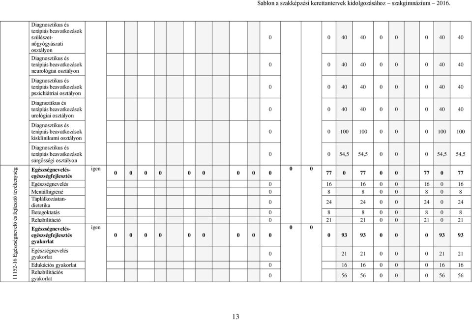 Diagnsztikus és terápiás beavatkozások urológiai osztályon Diagnosztikus és terápiás beavatkozások kisklinikumi osztályon Diagnosztikus és terápiás beavatkozások sürgősségi osztályon 0 0 40 40 0 0 0