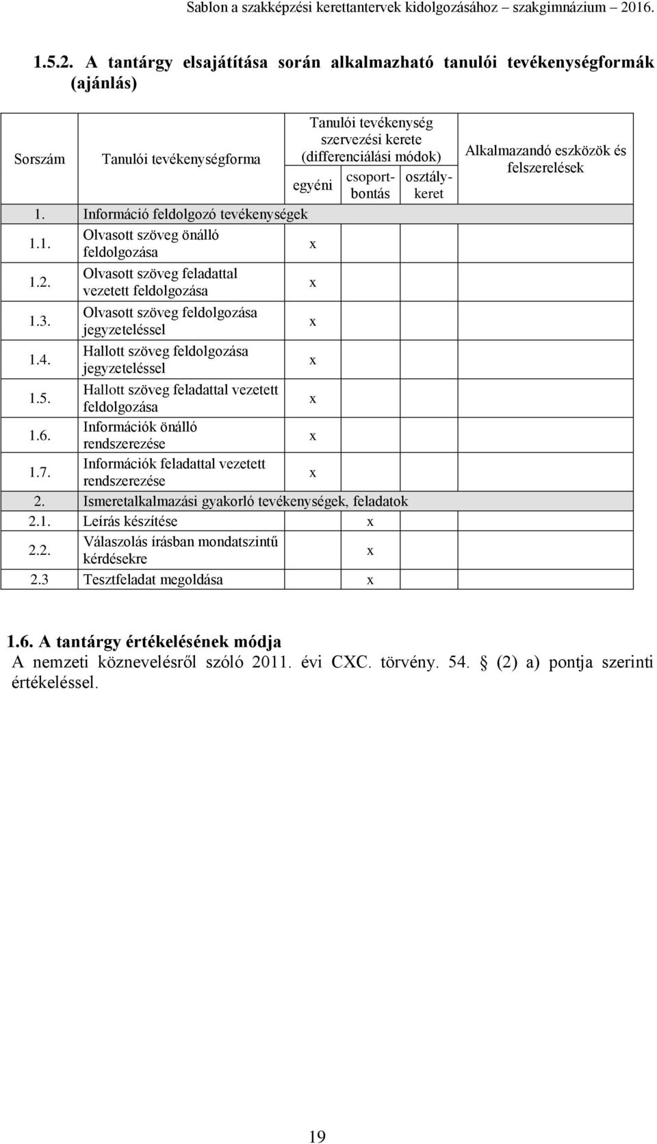 Hallott szöveg feldolgozása jegyzeteléssel 1.5. Hallott szöveg feladattal vezetett feldolgozása 1.6. Információk önálló rendszerezése 1.7. Információk feladattal vezetett rendszerezése 2.