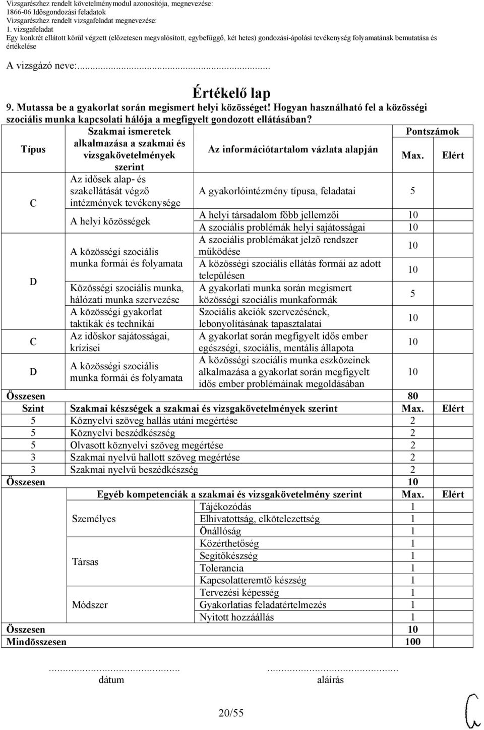 A gyakorlóintézmény típusa, feladatai A helyi közösségek A helyi társadalom főbb jellemzői A szociális problémák helyi sajátosságai A szociális problémákat jelző rendszer A közösségi szociális