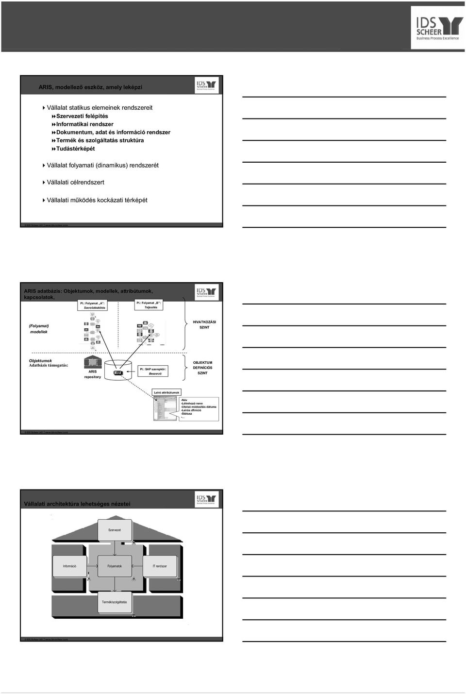 : Folyamat A : Szerz déskötés Pl.: Folyamat B : Teljesítés (Folyamat) modellek HIVATKOZÁSI SZINT Objektumok Adatbázis támogatás: ARIS repository Pl.