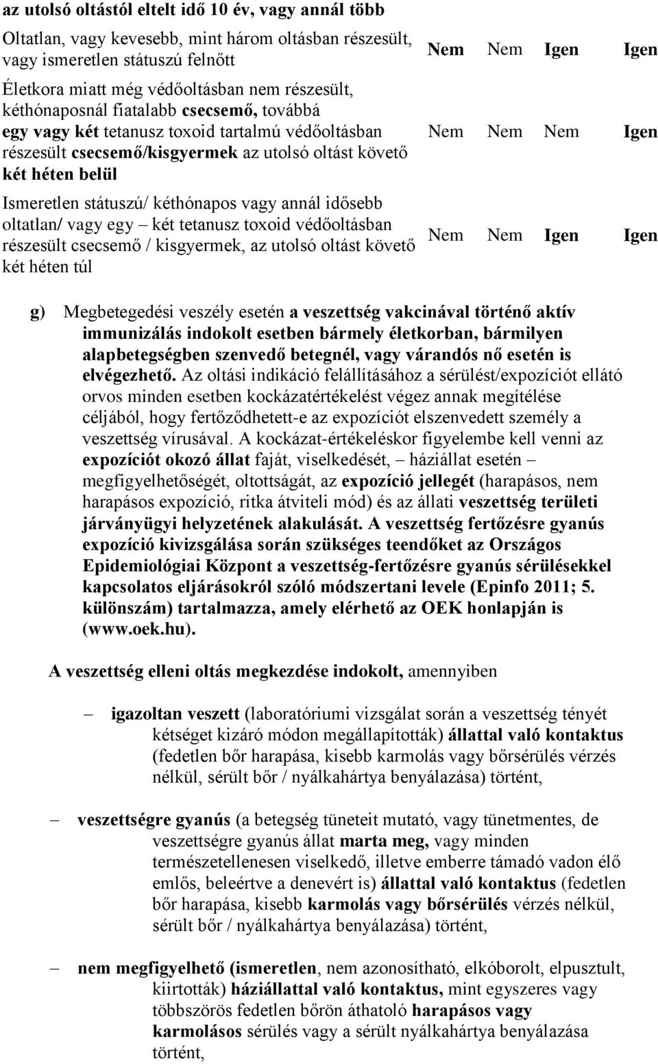 annál idősebb oltatlan/ vagy egy két tetanusz toxoid védőoltásban részesült csecsemő / kisgyermek, az utolsó oltást követő két héten túl Nem Nem Igen Igen Nem Nem Nem Igen Nem Nem Igen Igen g)