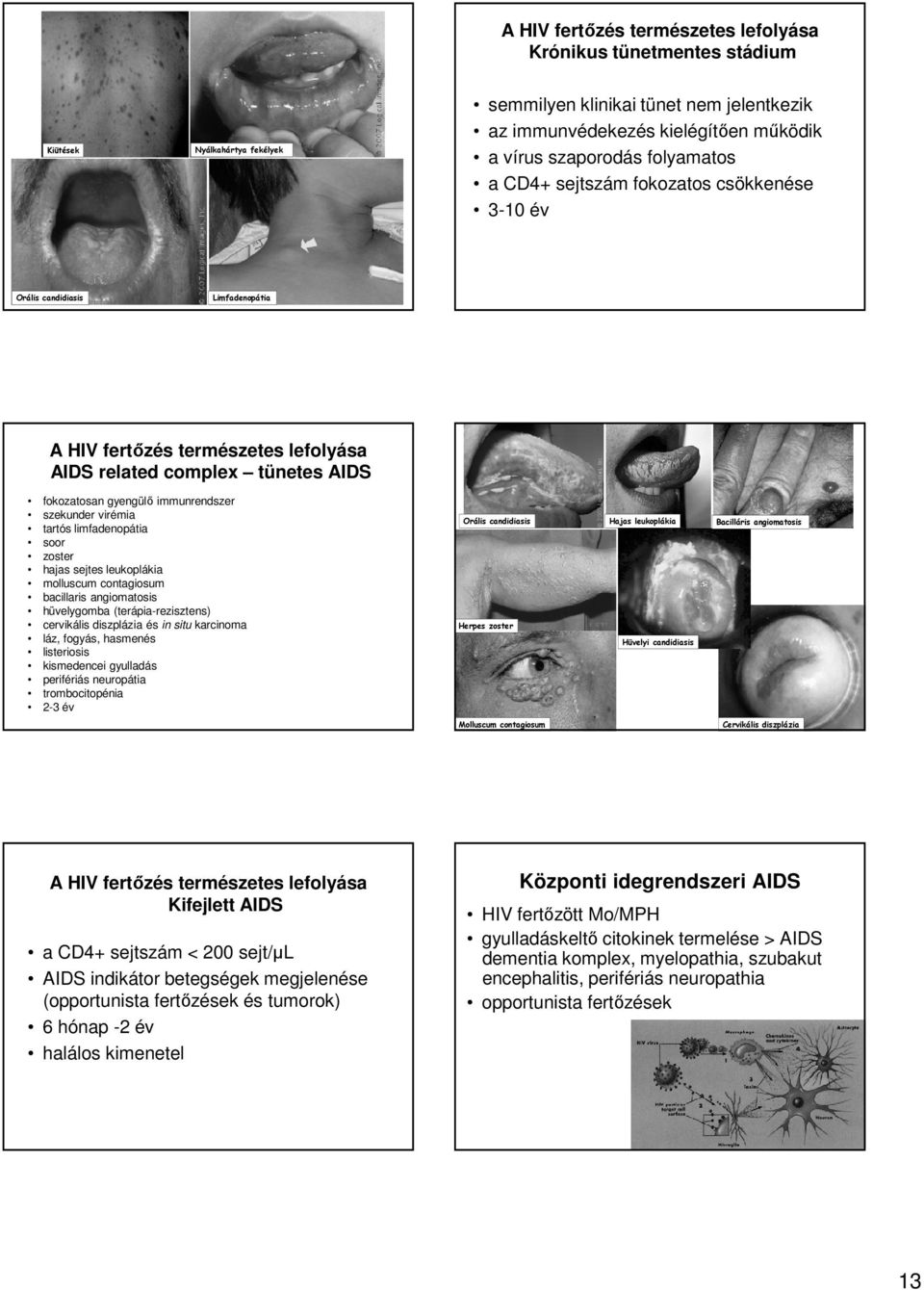 szekunder virémia tartós limfadenopátia soor zoster hajas sejtes leukoplákia molluscum contagiosum bacillaris angiomatosis hüvelygomba (terápia-rezisztens) cervikális diszplázia és in situ karcinoma