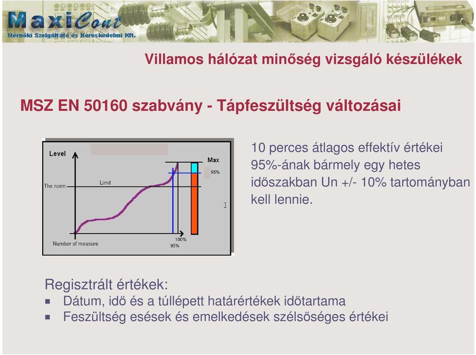 hetes idszakban Un +/- 10% tartományban kell lennie.