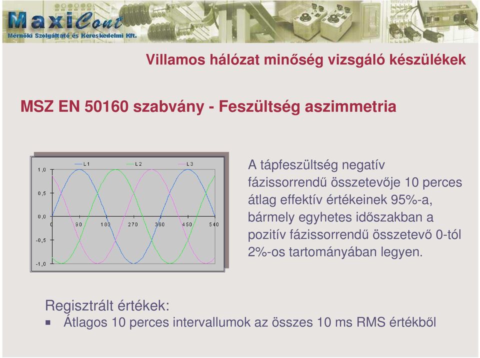 értékeinek 95%-a, bármely egyhetes idszakban a pozitív fázissorrend összetev 0-tól 2%-os