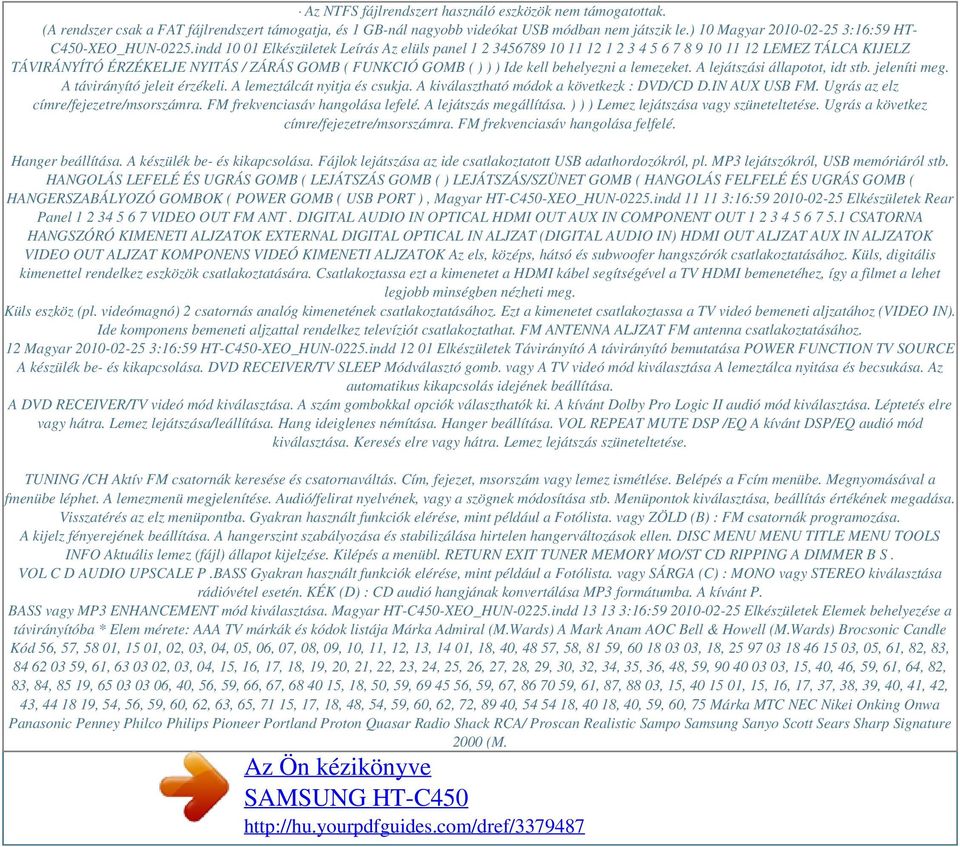 indd 10 01 Elkészületek Leírás Az elüls panel 1 2 3456789 10 11 12 1 2 3 4 5 6 7 8 9 10 11 12 LEMEZ TÁLCA KIJELZ TÁVIRÁNYÍTÓ ÉRZÉKELJE NYITÁS / ZÁRÁS GOMB ( FUNKCIÓ GOMB ( ) ) ) Ide kell behelyezni a