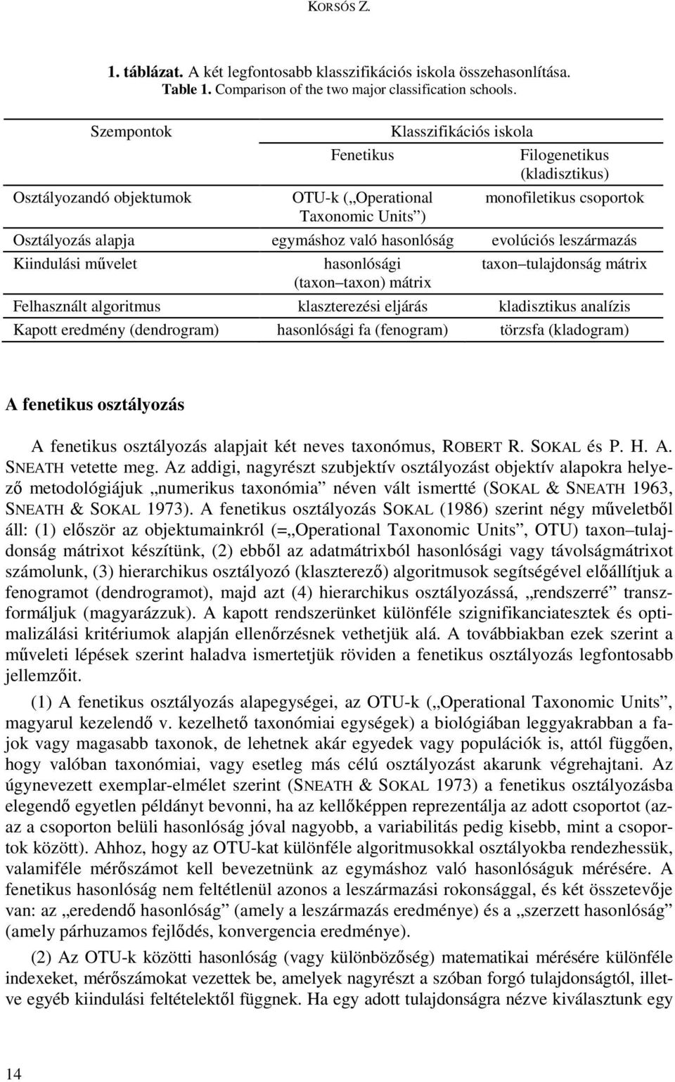 hasonlóság evolúciós leszármazás Kiindulási mővelet hasonlósági taxon tulajdonság mátrix (taxon taxon) mátrix Felhasznált algoritmus klaszterezési eljárás kladisztikus analízis Kapott eredmény