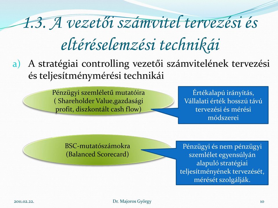 Értékalapú irányítás, Vállalati érték hosszú távú tervezési és mérési módszerei BSC-mutatószámokra (Balanced Scorecard) Pénzügyi