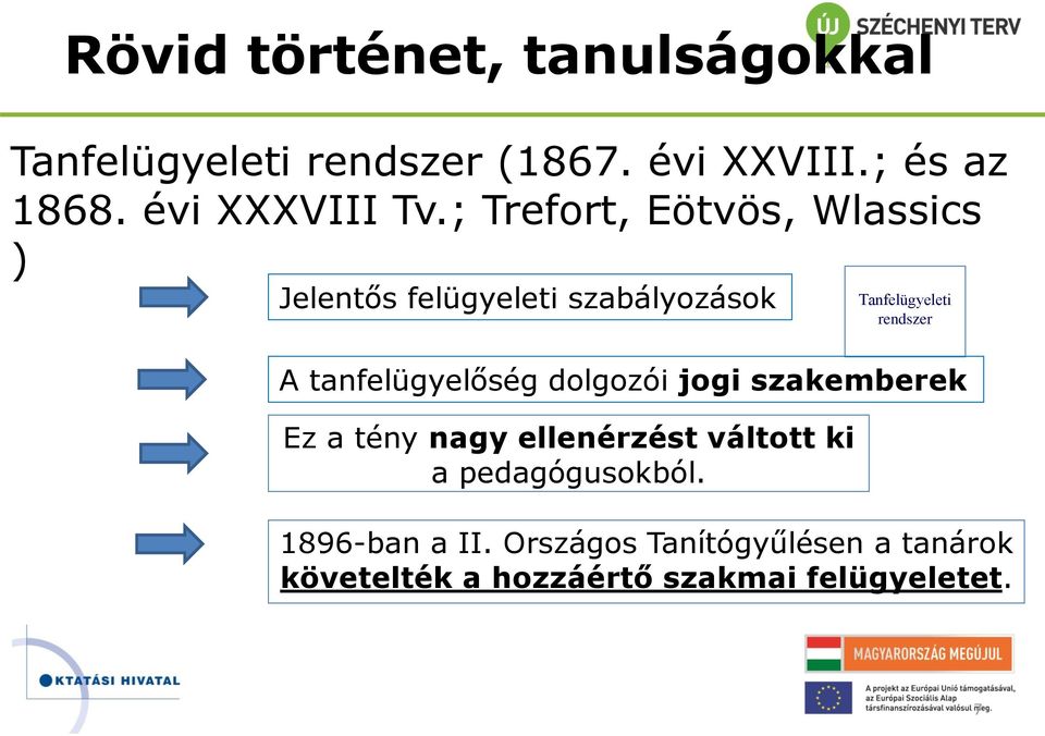 ; Trefort, Eötvös, Wlassics ) Jelentős felügyeleti szabályozások Tanfelügyeleti rendszer A