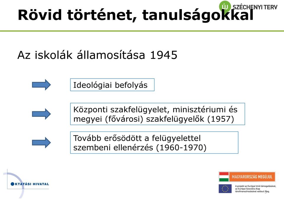 minisztériumi és megyei (fővárosi) szakfelügyelők (1957)