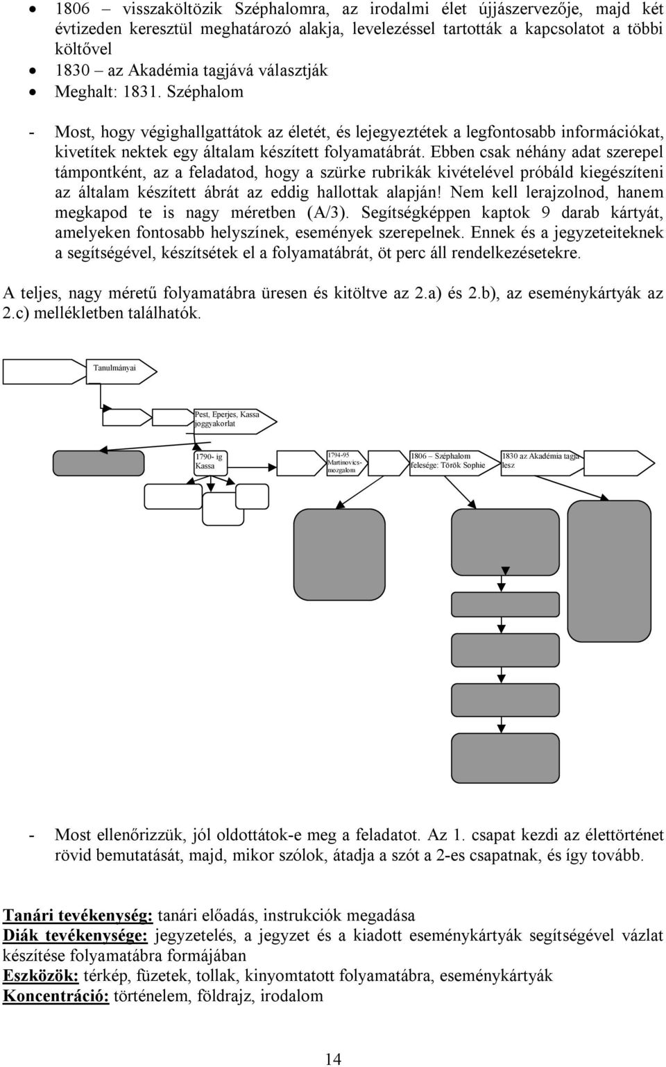 Ebben csak néhány adat szerepel támpontként, az a feladatod, hogy a szürke rubrikák kivételével próbáld kiegészíteni az általam készített ábrát az eddig hallottak alapján!