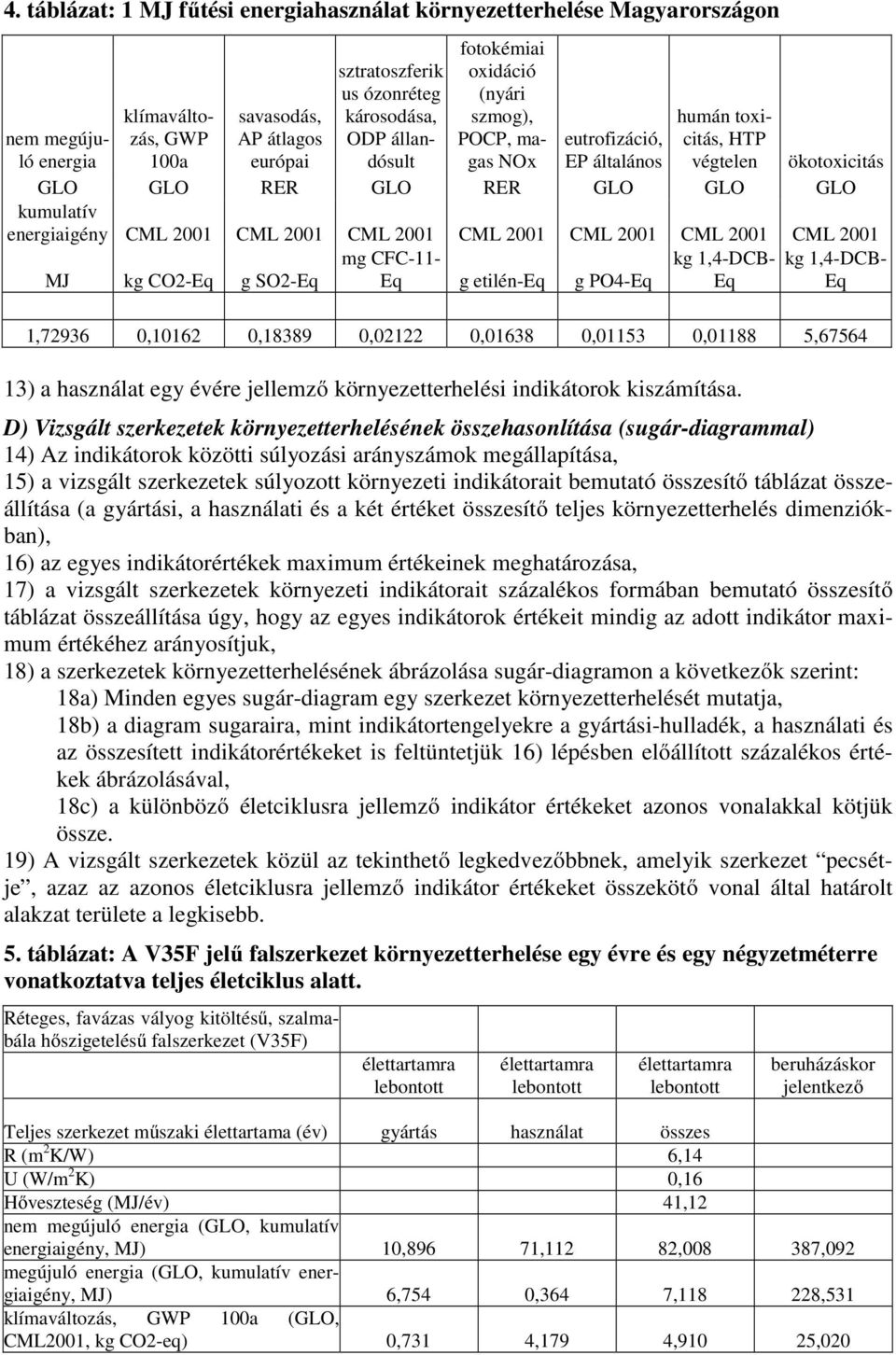 Eq g etilén-eq g PO-Eq kg,-dcb- Eq kg,-dcb- Eq,9,,9,,,,, ) a egy évére jellemző környezetterhelési indikátorok kiszámítása.