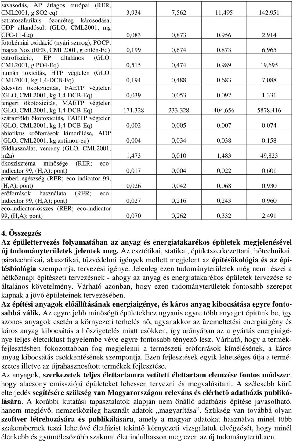 ökotoxicitás, MAETP végtelen (GLO,, kg,-dcb-eq),,,, szárazföldi ökotoxicitás, TAETP végtelen (GLO,, kg,-dcb-eq),,,, abiotikus erőforrások kimerülése, ADP (GLO,, kg antimon-eq),,,, föld, verseny