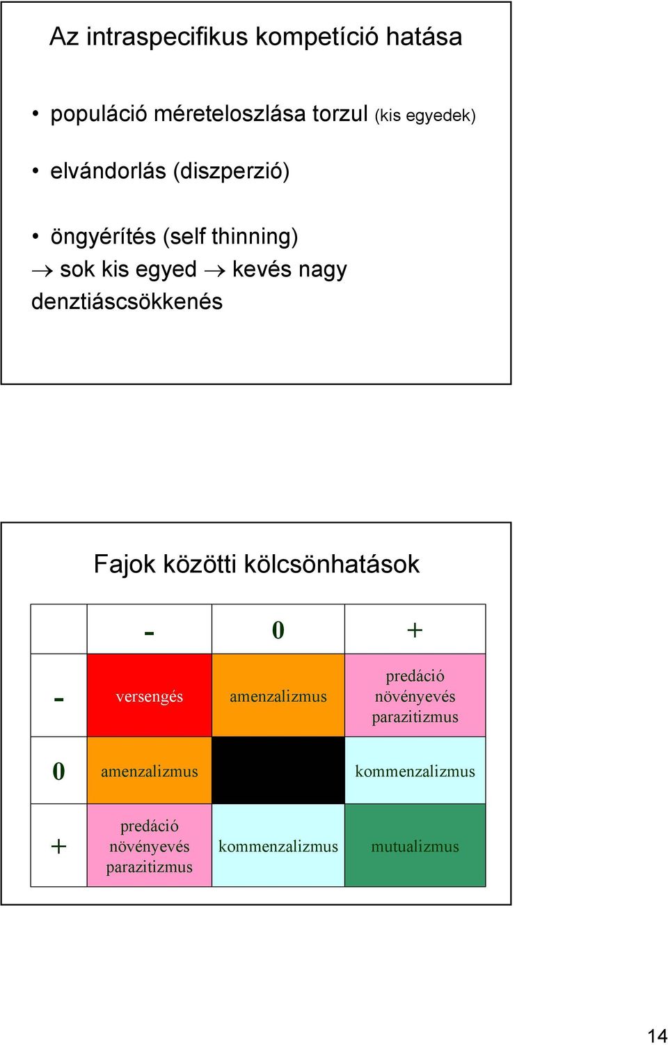 denztiáscsökkenés Fajok közötti kölcsönhatások - 0 + - versengés amenzalizmus predáció