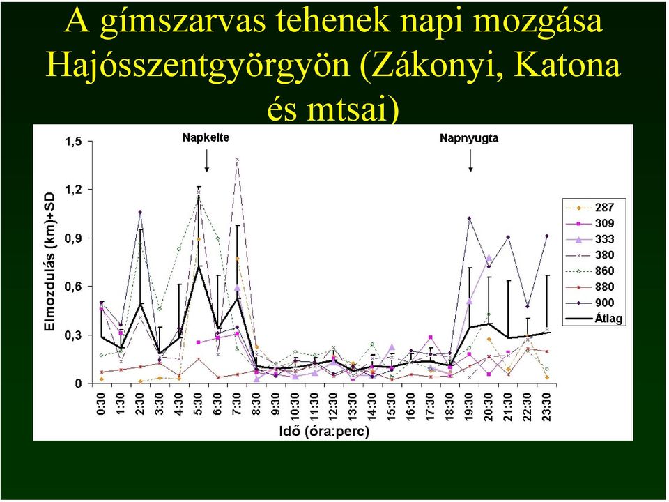 mozgása