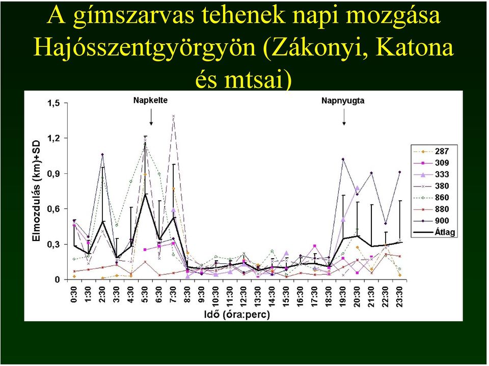 mozgása