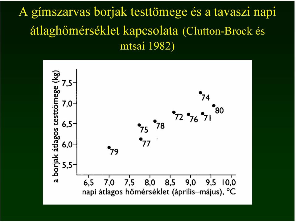 napi átlaghőmérséklet