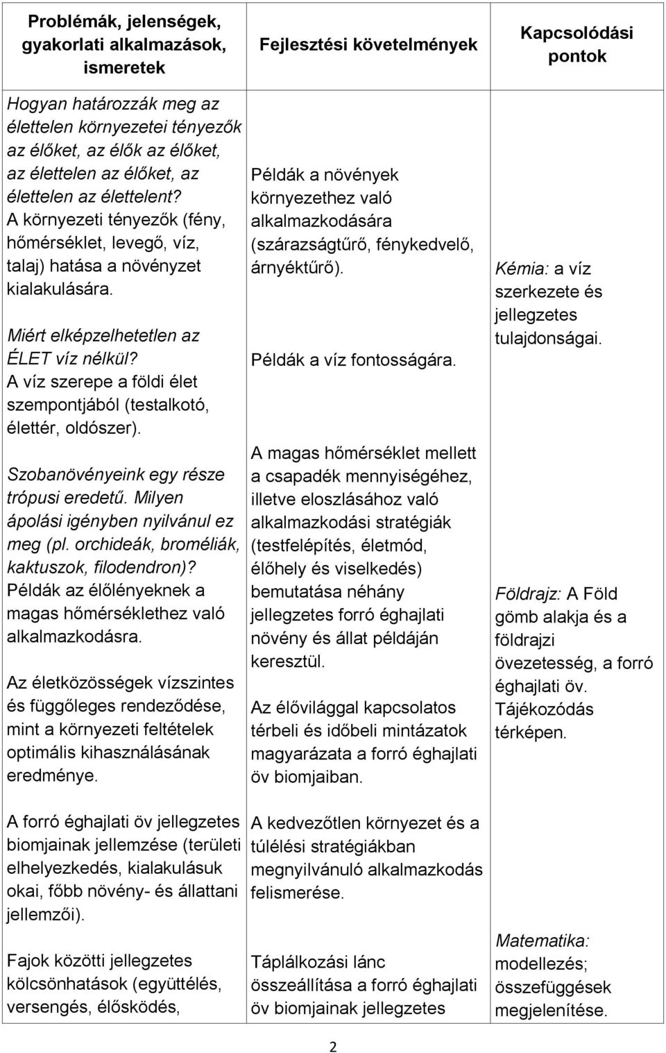 A víz szerepe a földi élet szempontjából (testalkotó, élettér, oldószer). Szobanövényeink egy része trópusi eredetű. Milyen ápolási igényben nyilvánul ez meg (pl.