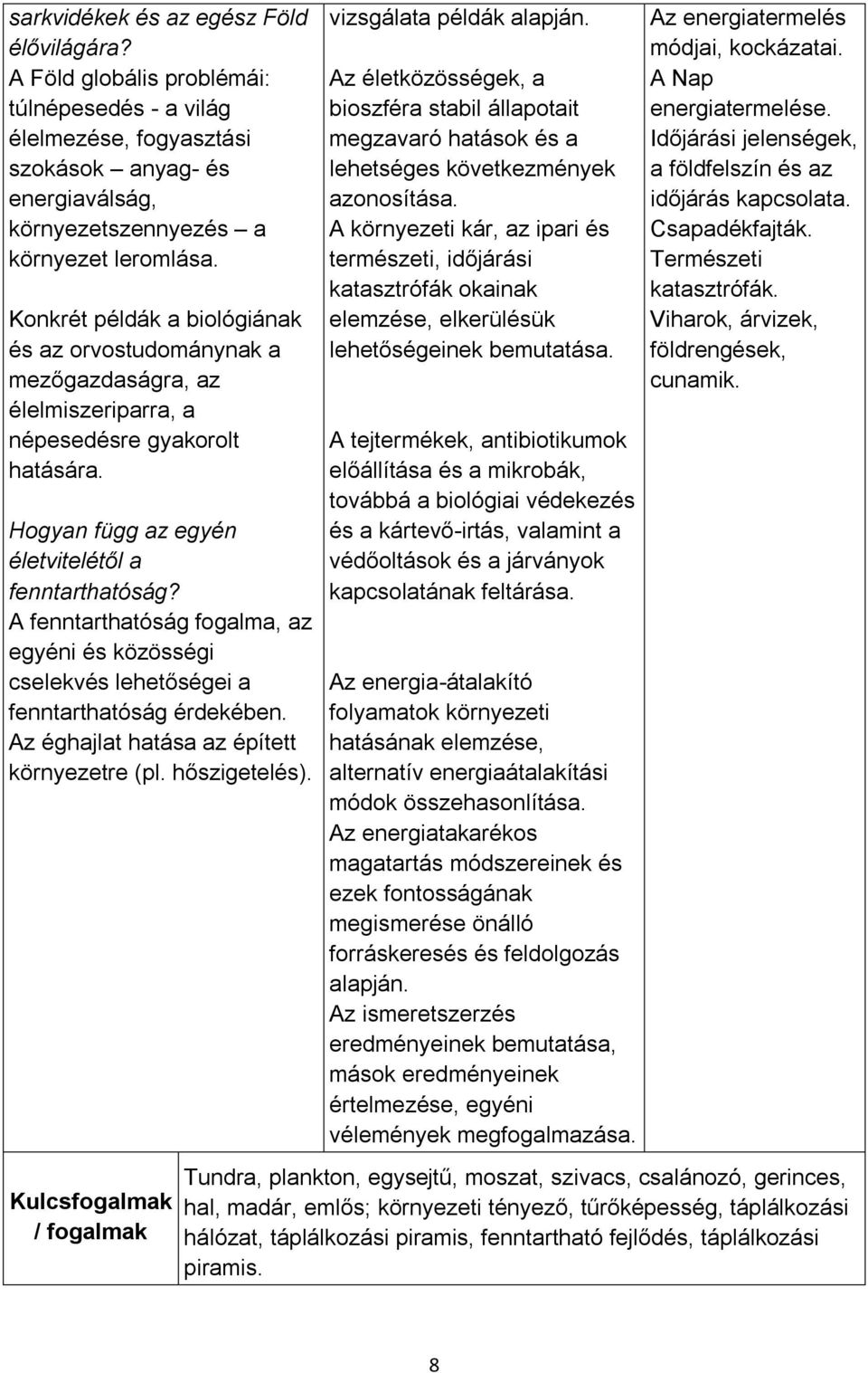 A fenntarthatóság fogalma, az egyéni és közösségi cselekvés lehetőségei a fenntarthatóság érdekében. Az éghajlat hatása az épített környezetre (pl. hőszigetelés).