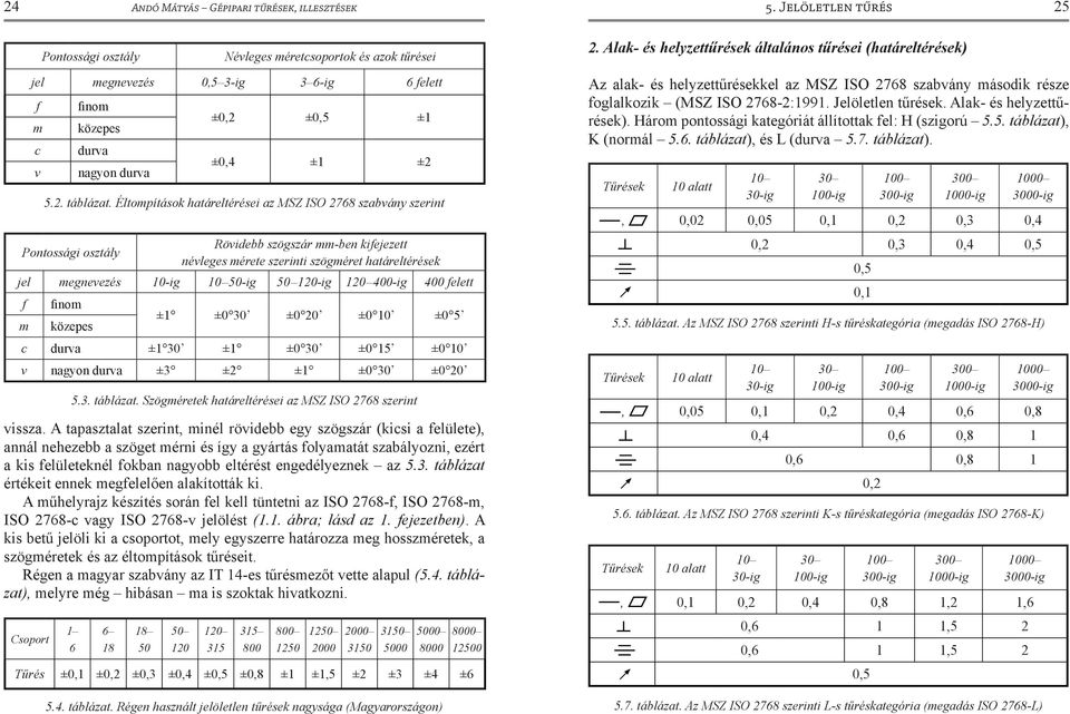 Éltompítások határeltérései az MSZ ISO 2768 szabvány szerint Pontossági osztály Rövidebb szögszár mm-ben kifejezett névleges mérete szerinti szögméret határeltérések jel megnevezés 10-ig 10 50-ig 50