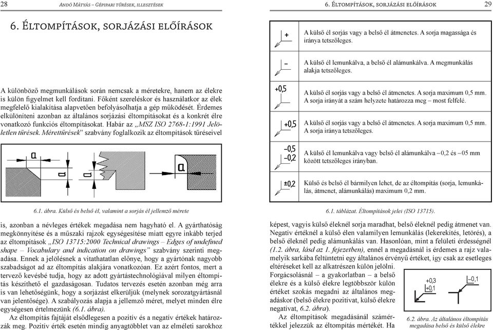 A különböző megmunkálások során nemcsak a méretekre, hanem az élekre is külön figyelmet kell fordítani.