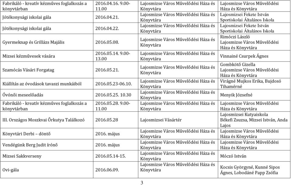 Országos Moszkvai Őrkutya Találkozó 2016.05.28 Lajosmizsei Vásártér Könyvtári Derbi döntő Vendégünk Berg Judit írónő 2016. május 2016. május Mizsei Sakkverseny 2016.05.14-15. Ovi-gála 2016.06.09.